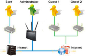 مودم دوبانده DSL-AC68U