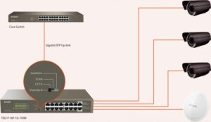 سوییچ TEG1116P-16-150W