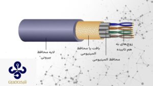 تفاوت کابل فیبر نوری با کابل زوج به هم تابیده و کابل کواکسیال